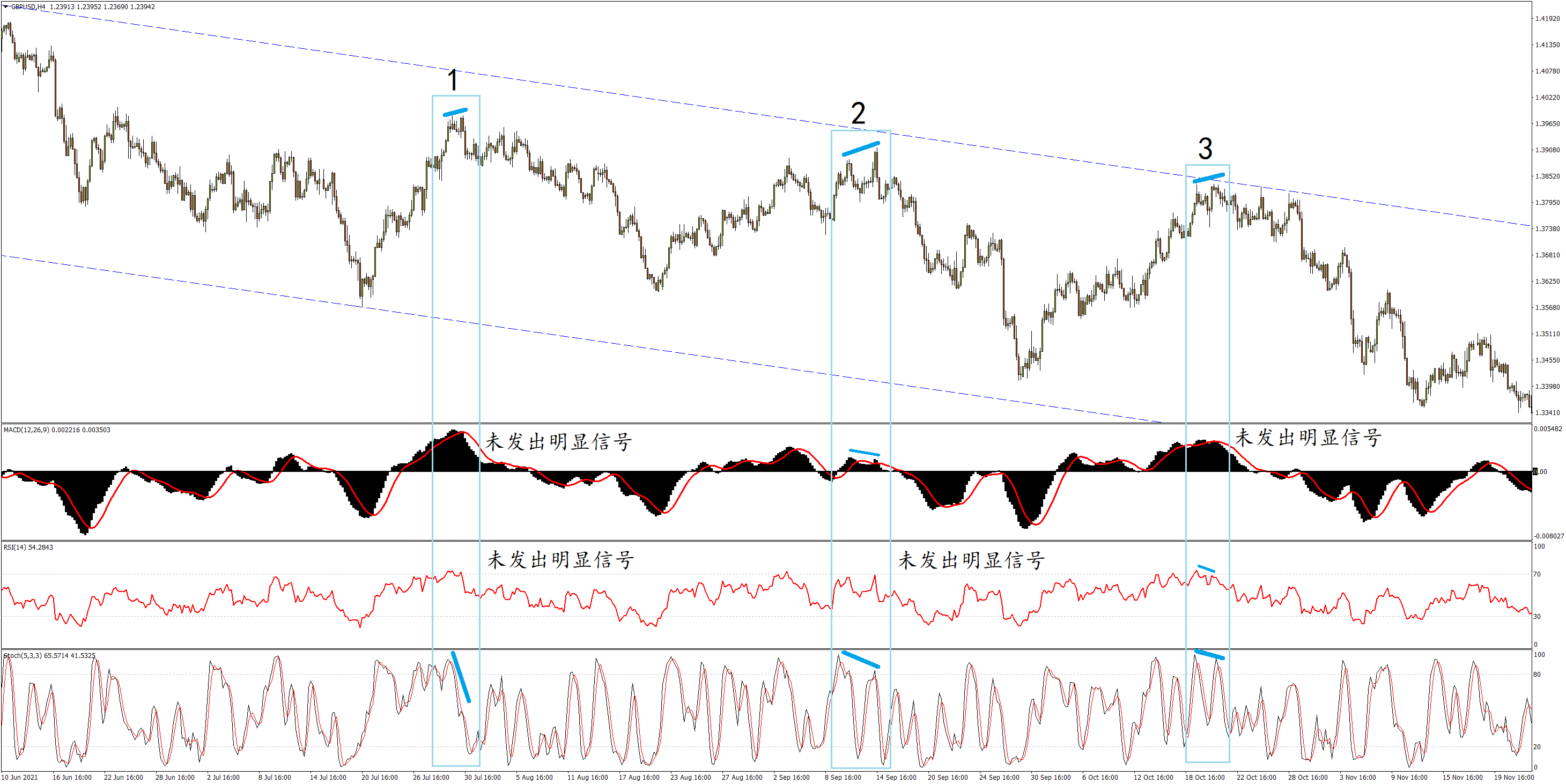 英镑/美元4小时图 