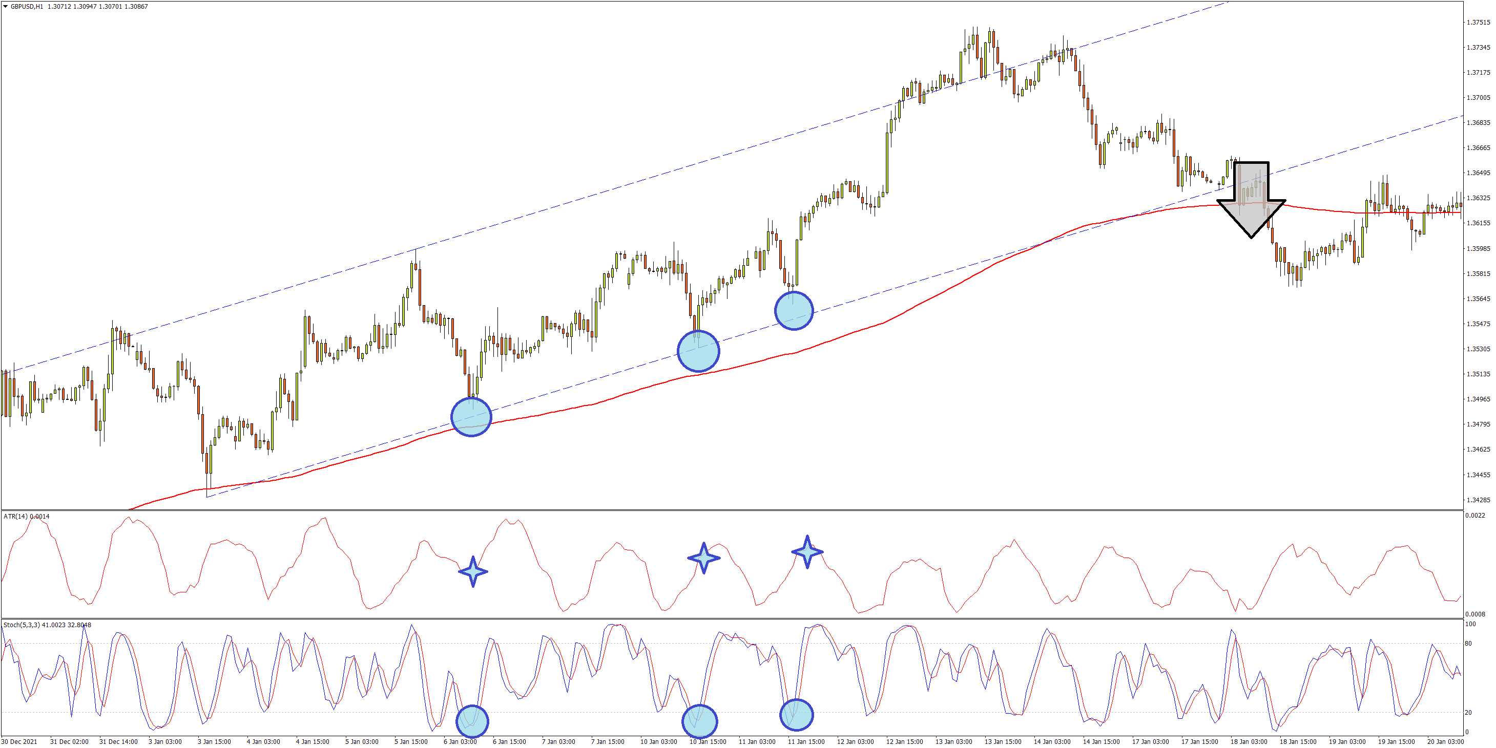 英镑/美元小时图 图表来源:FXTM富拓