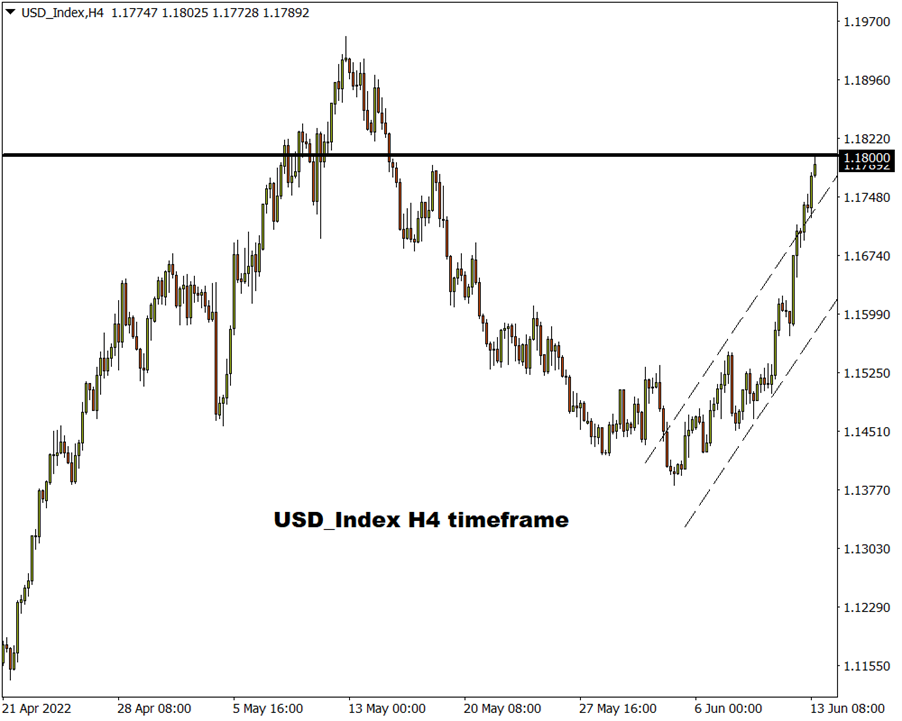 USD-index