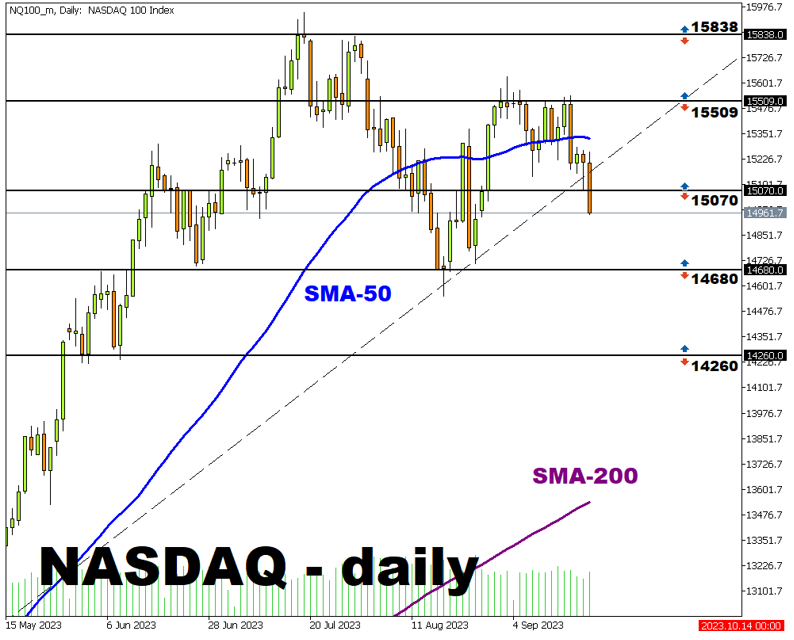 indices