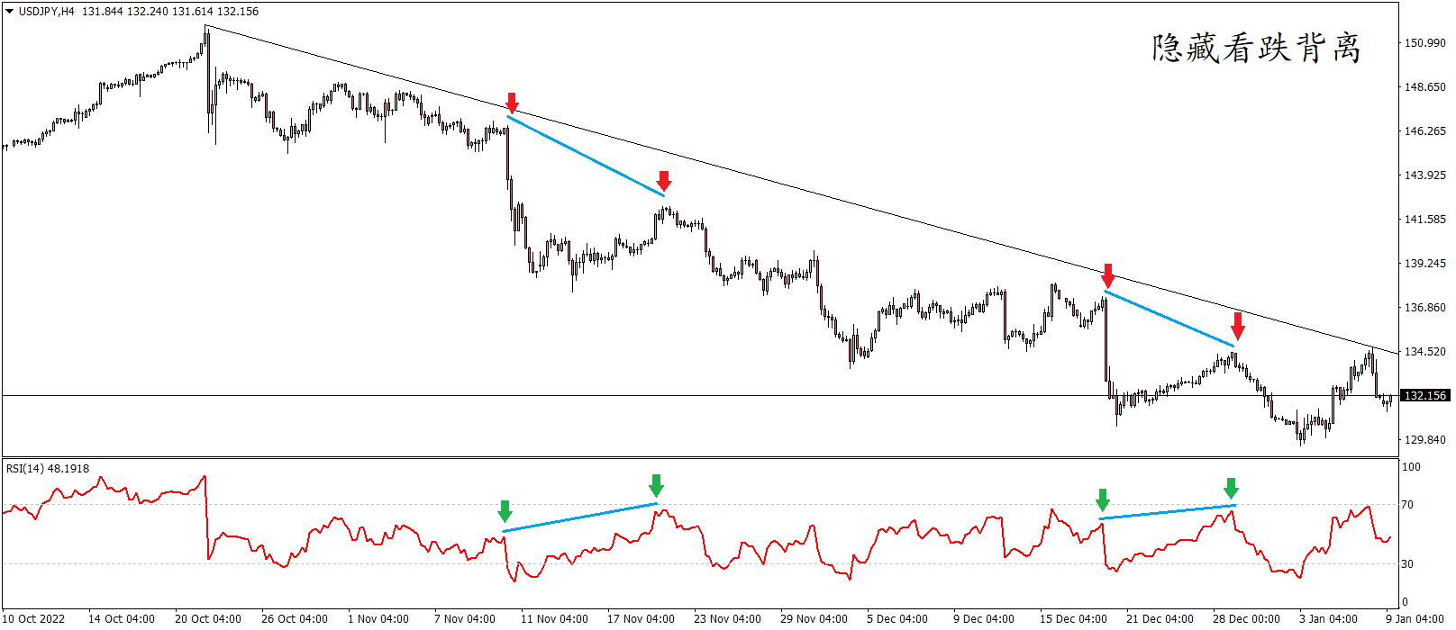 trading