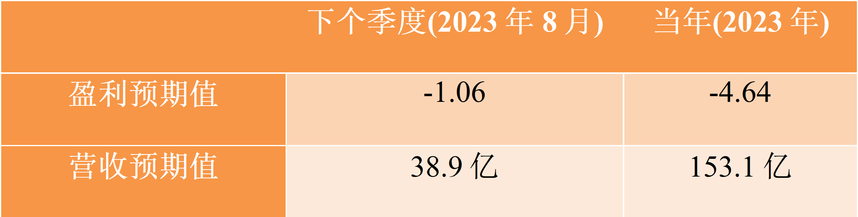 stocks