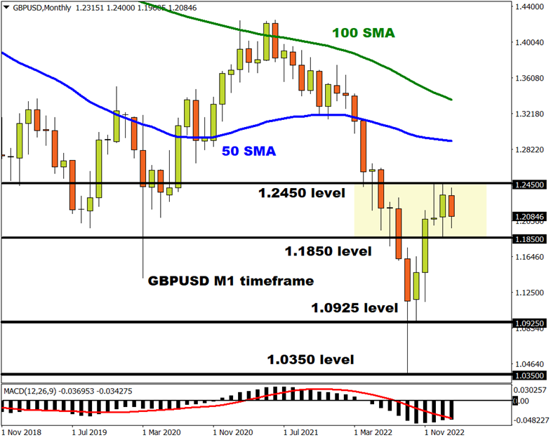 GBPUSD